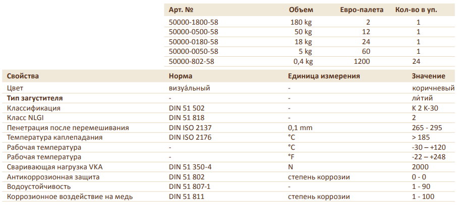 PLATIN GREASEGUARD NLGI 2