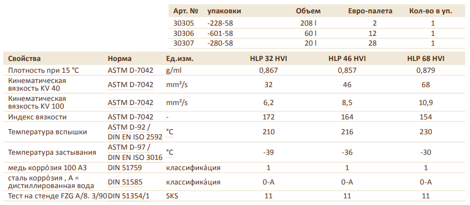 PLATIN HLP HVI