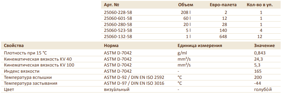 PLATIN ATF 9005